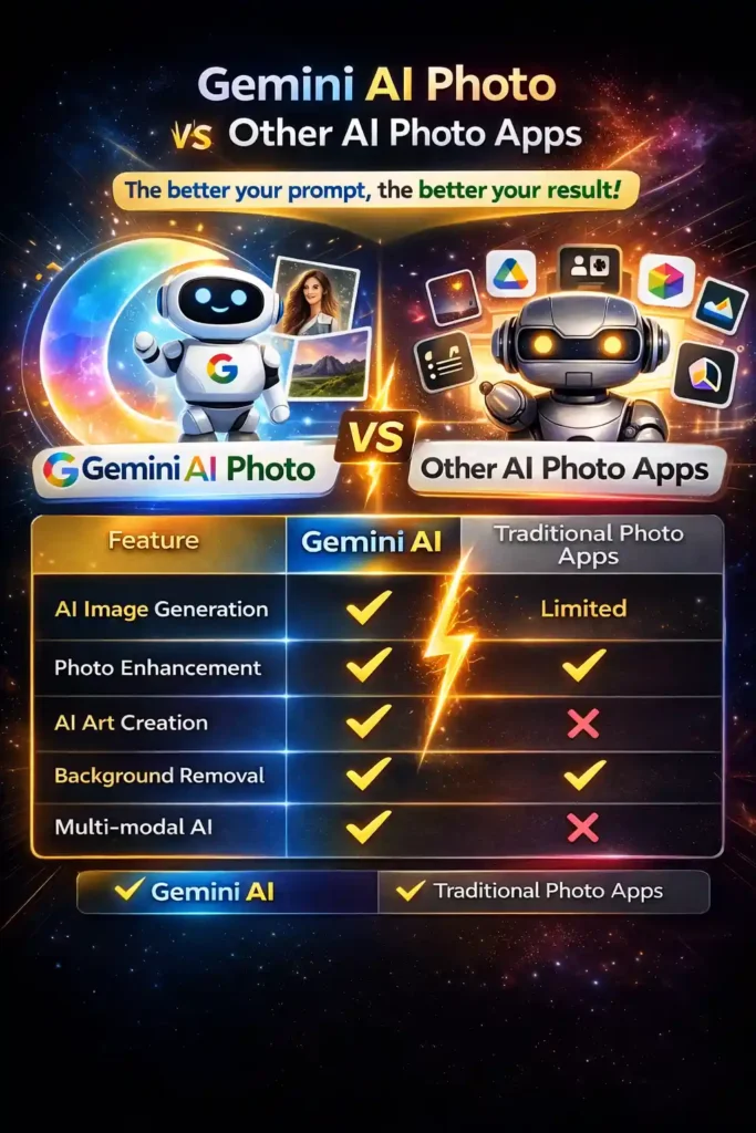 Gemini vs ChatGPT Which AI Model Performs Better? 2026